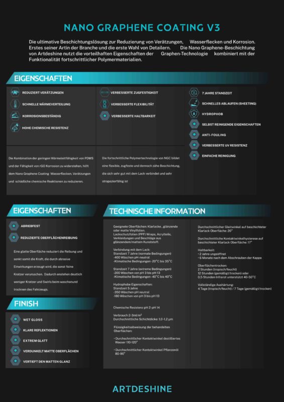 Only Gloss – Fahrzeugaufbereitung